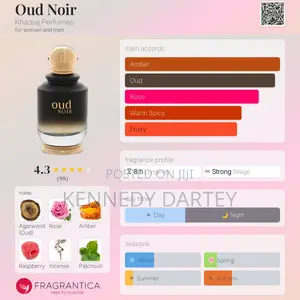 Perfumes for Sale