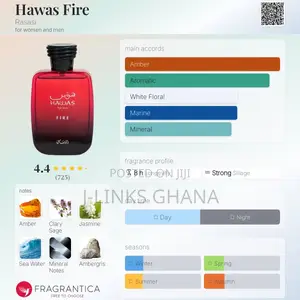 Rasasi Hawas Fire