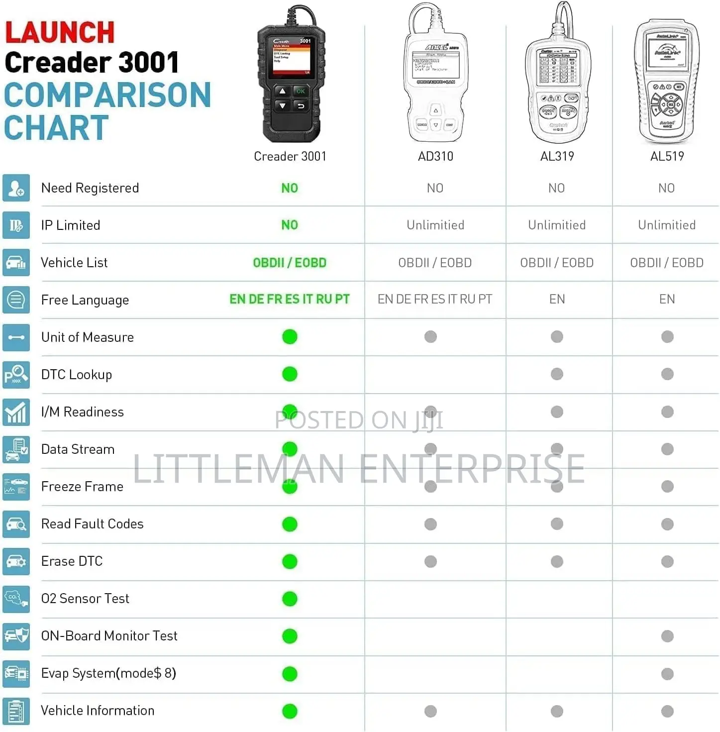 Launch Diagnosis Machine
