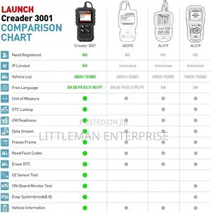Launch Diagnosis Machine