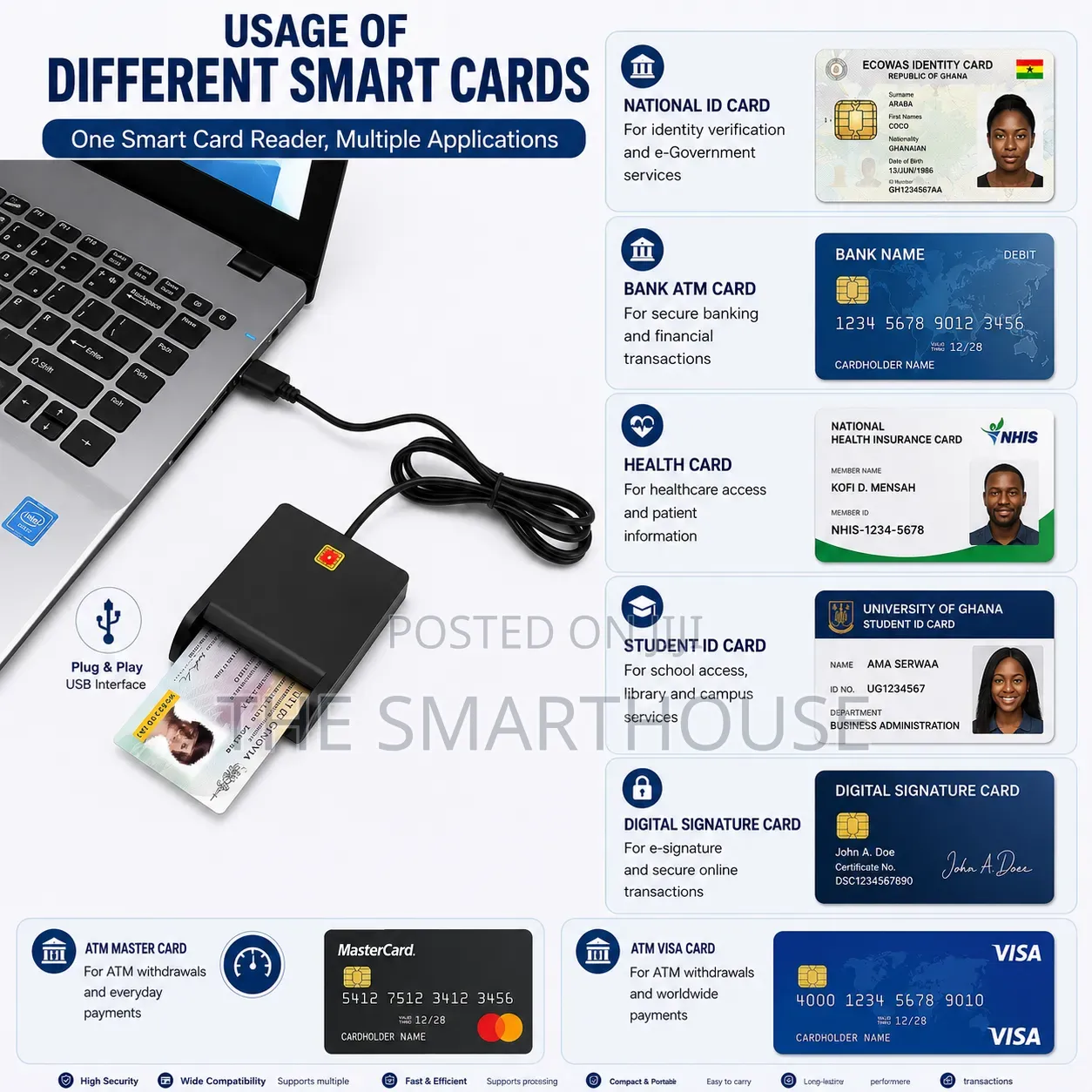 Smart Card Reader Usb – One Reader, Multiple Cards