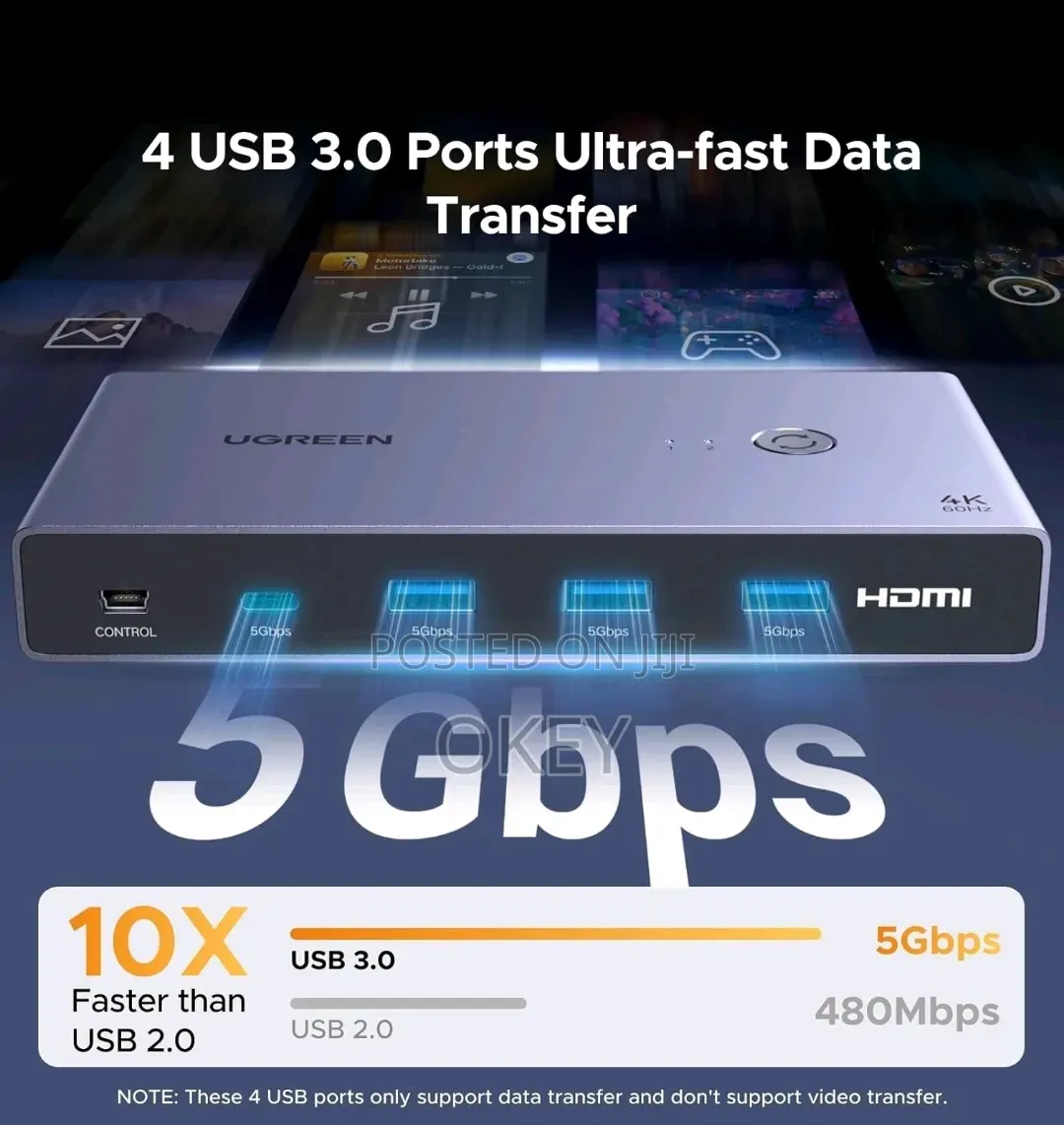 ‎Ugreen 60hz Hdmi KVM Switch Switcher 2 PCS Sharing 1 Monitor ‎