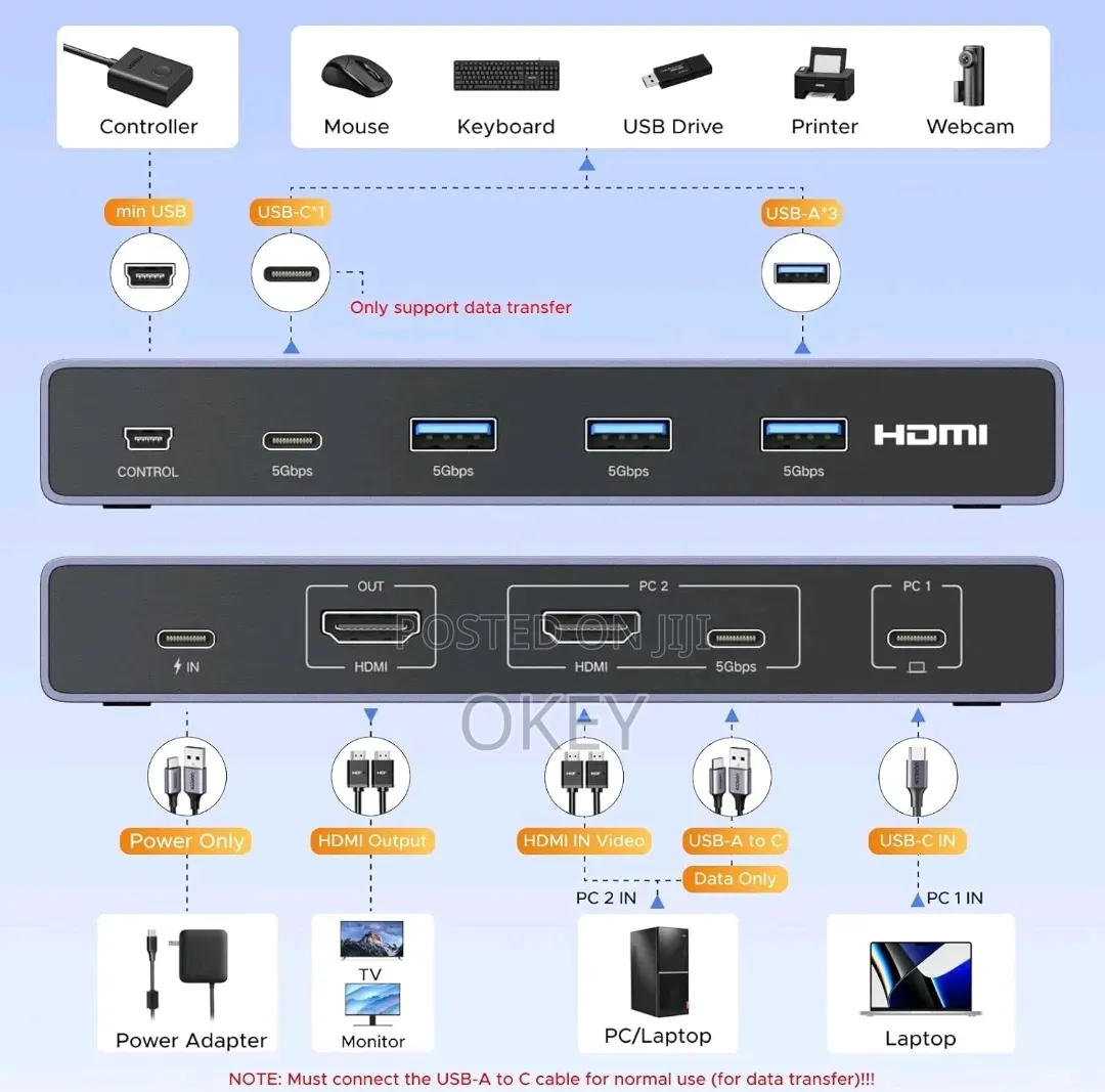 ‎Ugreen 60hz Hdmi KVM Switch Switcher 2 PCS Sharing 1 Monitor ‎