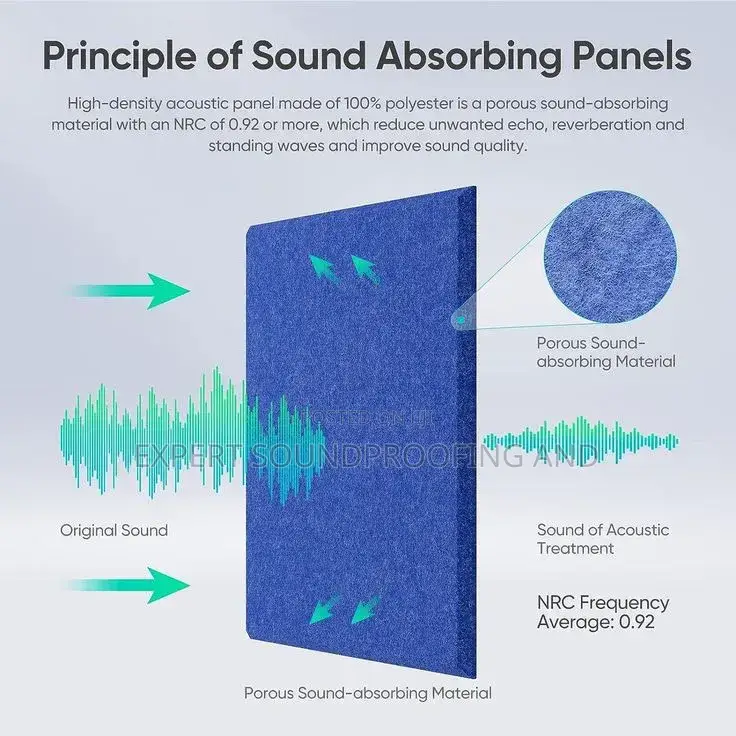Acoustic Sound Treatment Panels