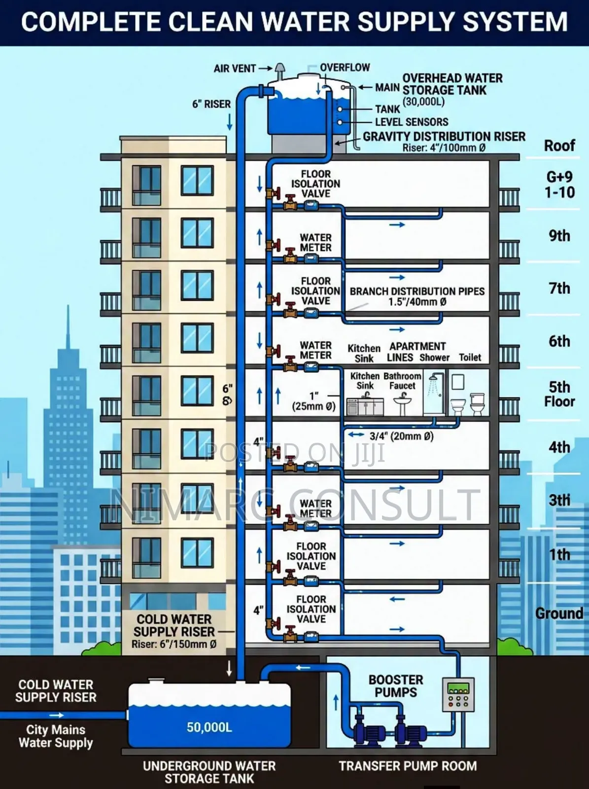 Building Engineer