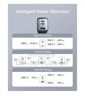 Anker Gan 65w 3-Port Fast Phone Charger From Usa