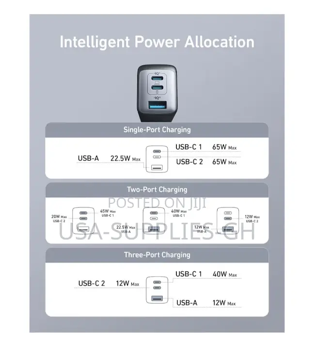 Anker Gan 65w 3-Port Fast Phone Charger From Usa
