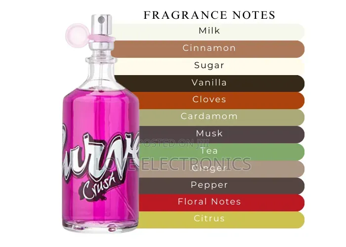 Curve Crush Perfume