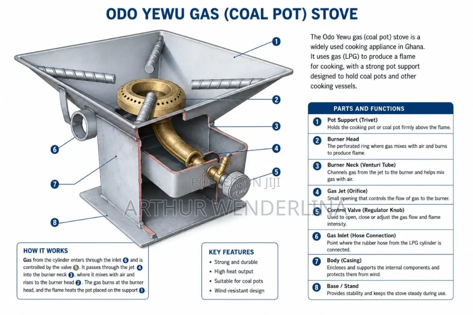 Modern Gas Coal Pot