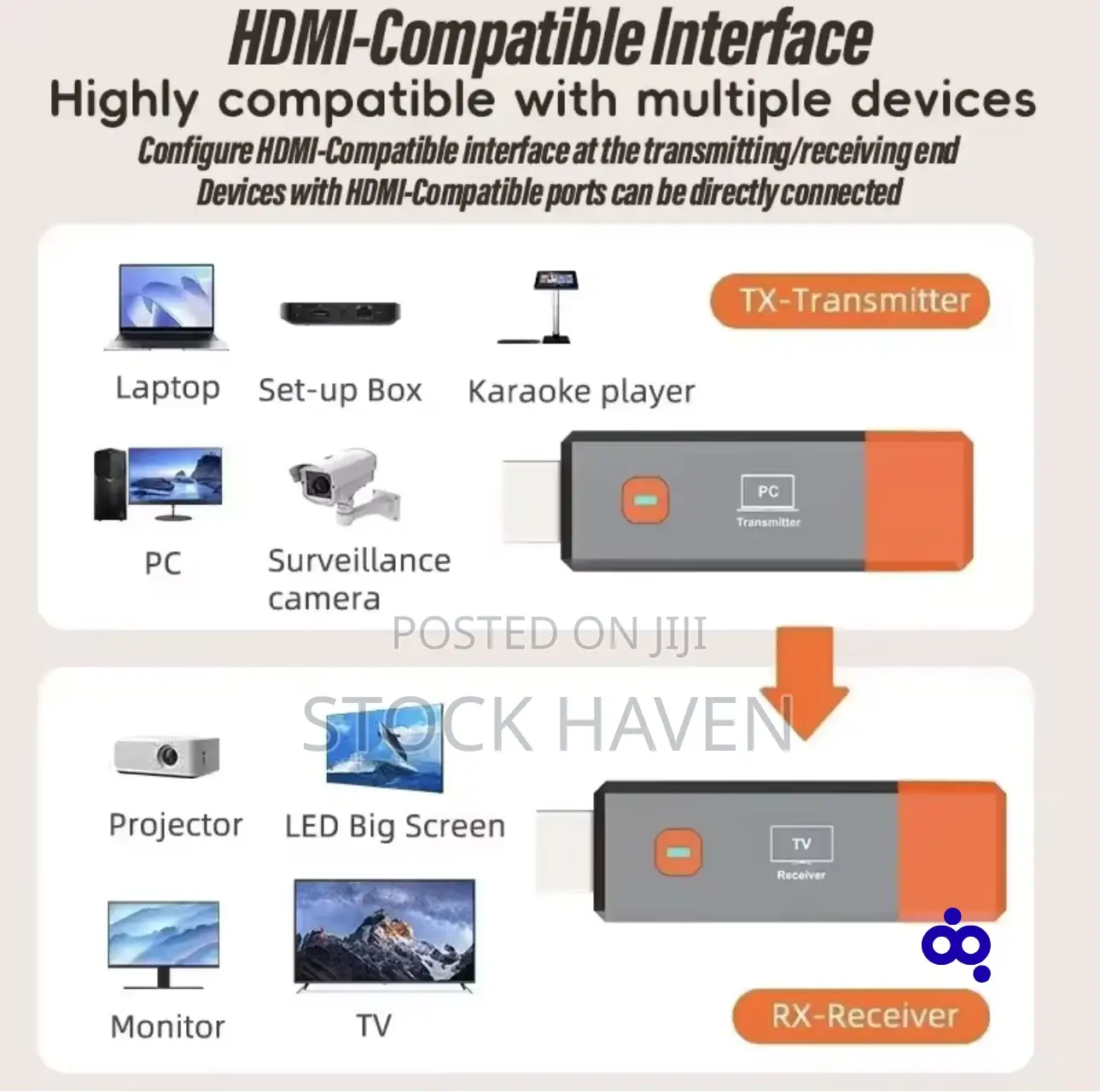 Wireless Hdmi-Compatible Video Transmitter and Receiver Extender Kit