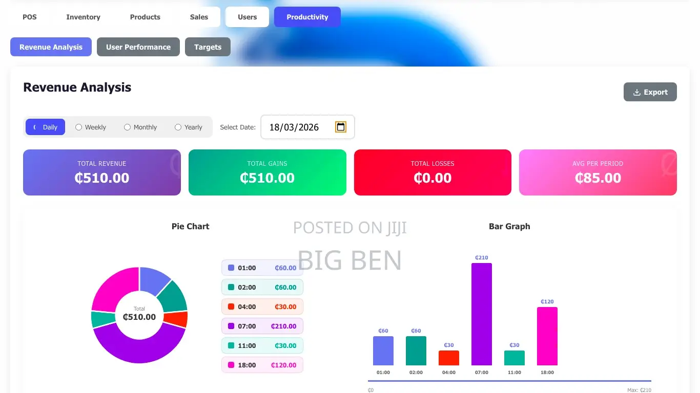 Point Of Sale Software
