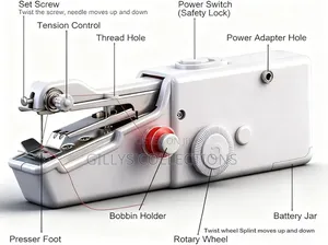 Portable Handheld Sewing Machine