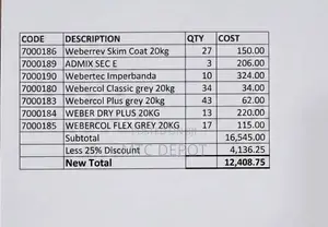 Skim Coat 20kg