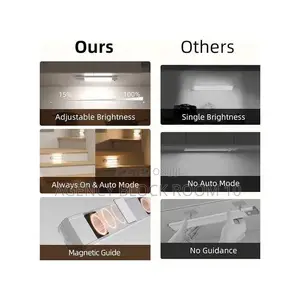 NWD -Under Cabinet Lighting USB Charging Motion Sensor Lighting 30CM