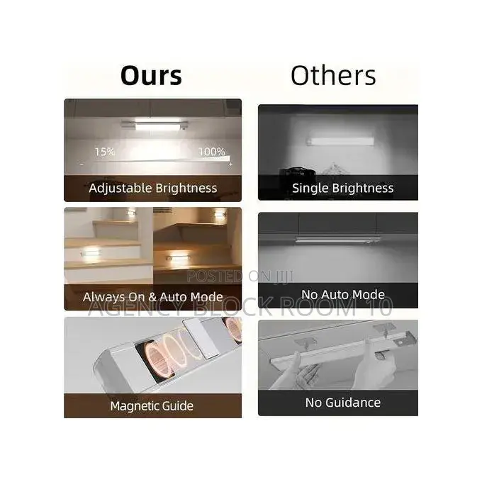 NWD -Under Cabinet Lighting USB Charging Motion Sensor Lighting 30CM
