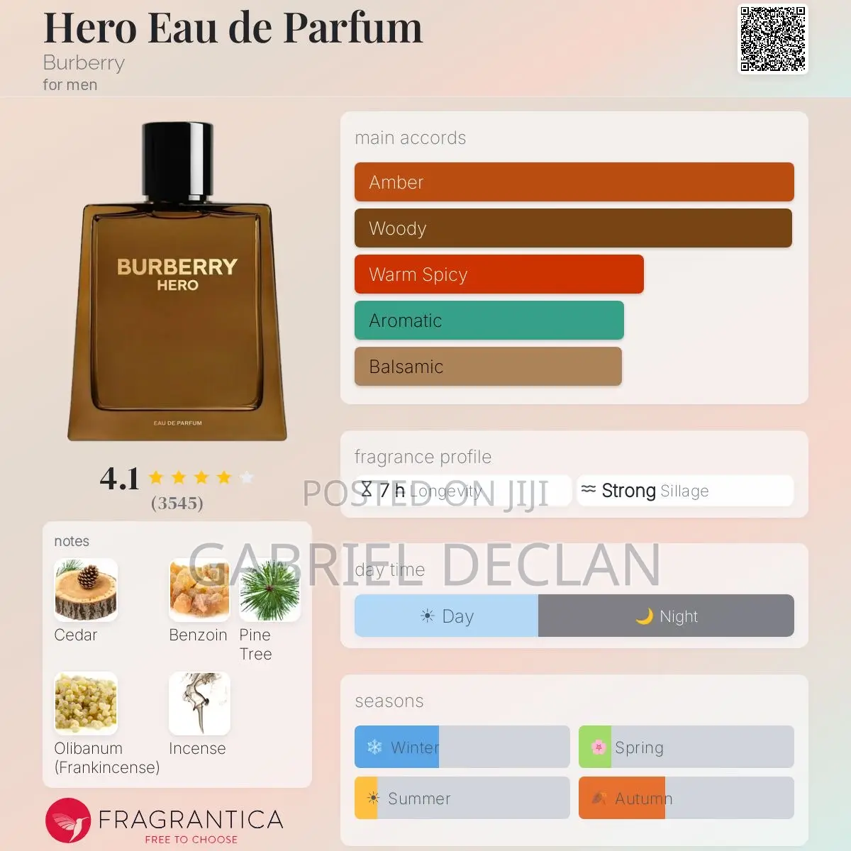 Burberry Perfume
