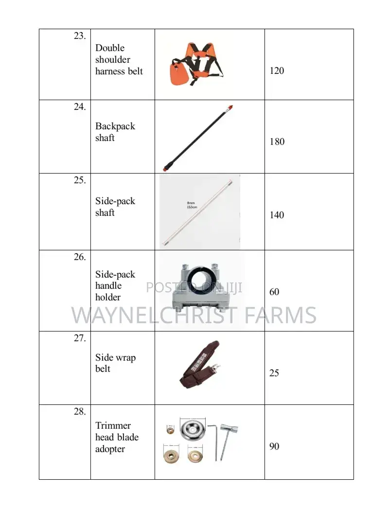 Brushcutter Headgear/Gearbox, Clutch Head, Etc