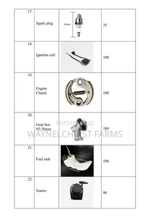 Brushcutter Headgear/Gearbox, Clutch Head, Etc