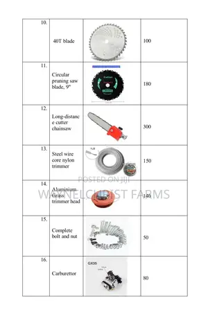 Brushcutter Headgear/Gearbox, Clutch Head, Etc