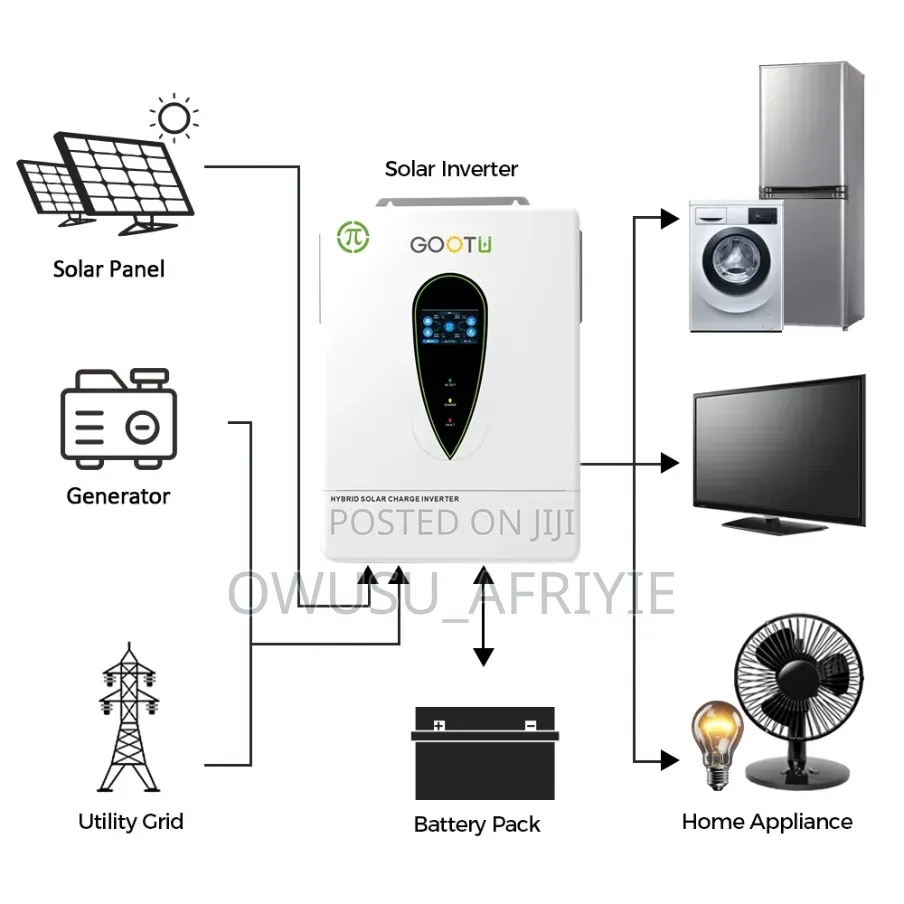 48V 12kw Dual MPPT Hybrid Inverter