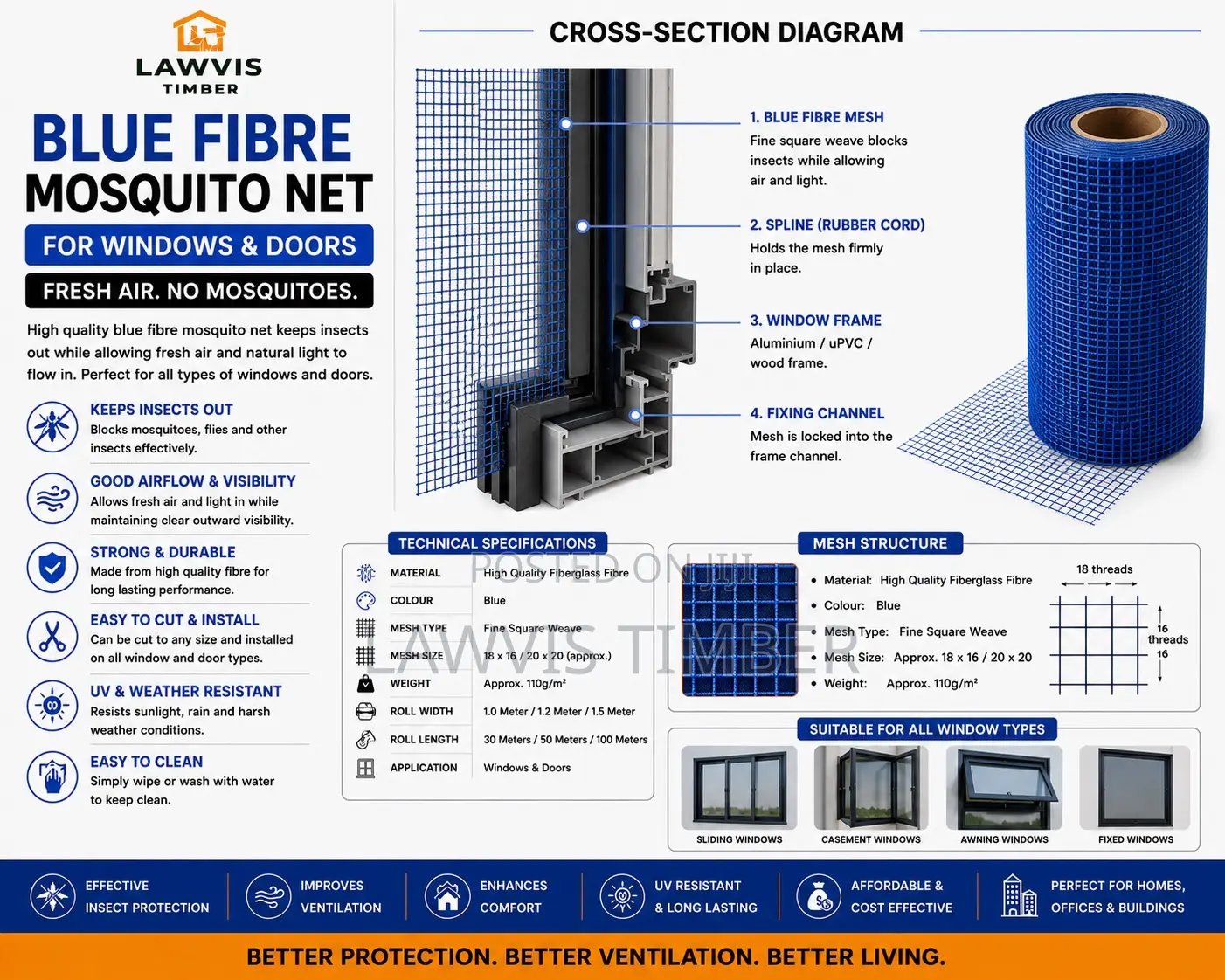 Blue Fibre Mosquito Net | Window Door Insect Screen Mesh | Blue