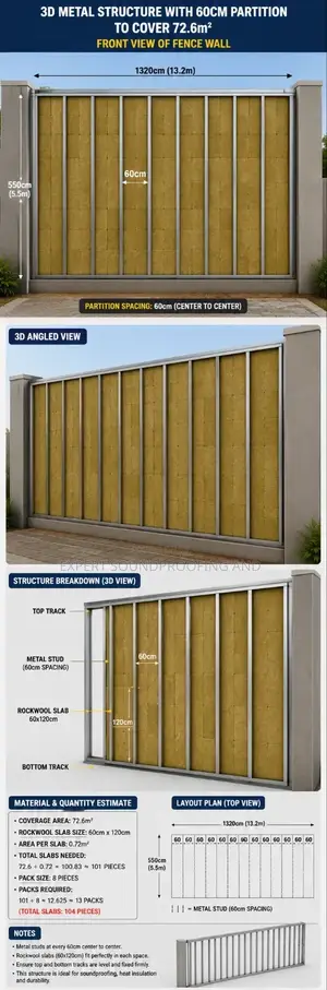 Expert Plasterboard Installer .