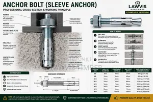 Sleeve Anchor Bolt Heavy Duty Concrete Expansion Anchor M6–M20