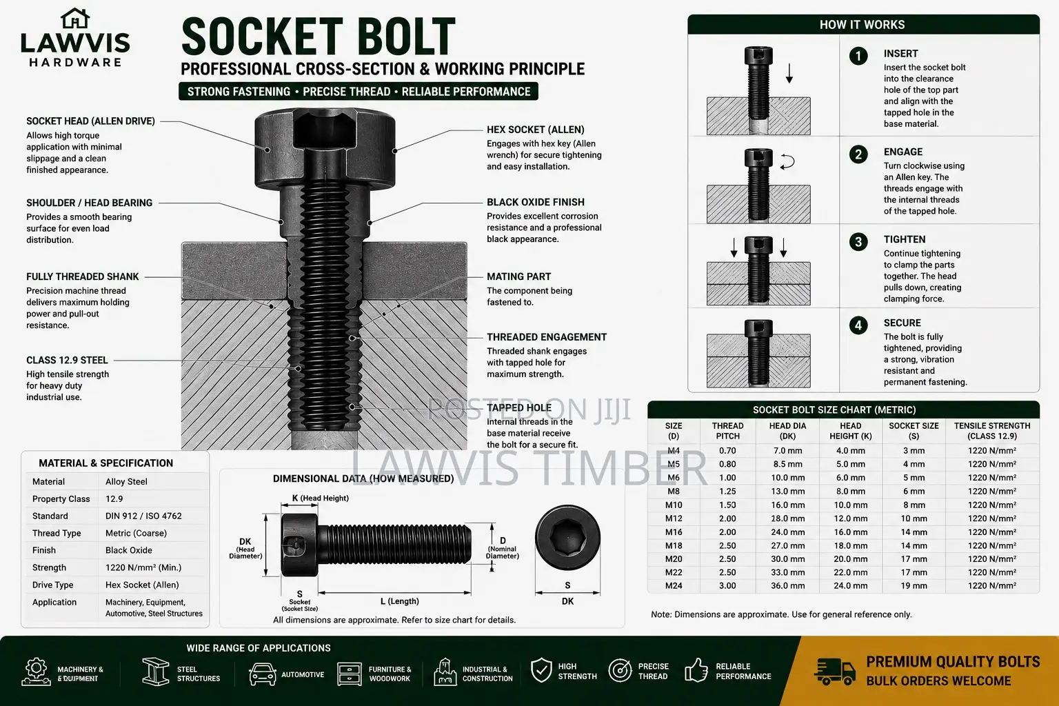Premium Socket Bolt (Allen Bolt) | High Tensile Steel | Metric Sizes