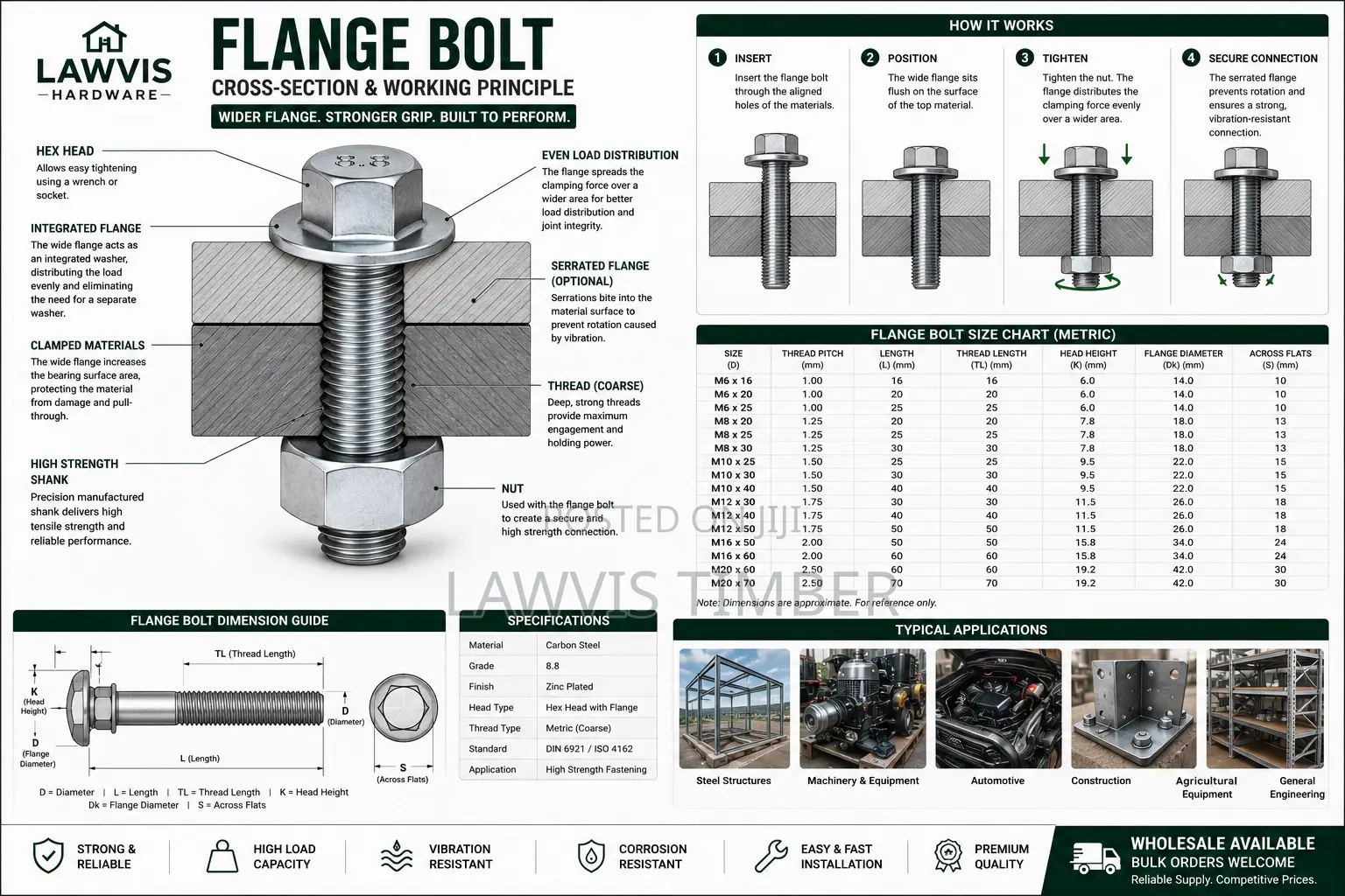 Premium Flange Bolts | Hex Flange Bolts Multiple Sizes Available