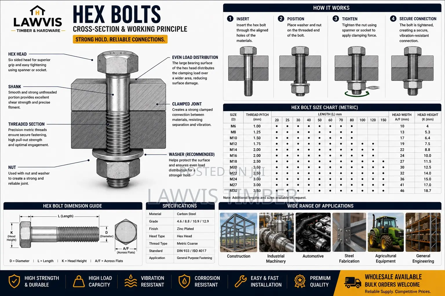 Hex Bolts | High-Strength Fasteners | Zinc-Plated Heavy-Duty