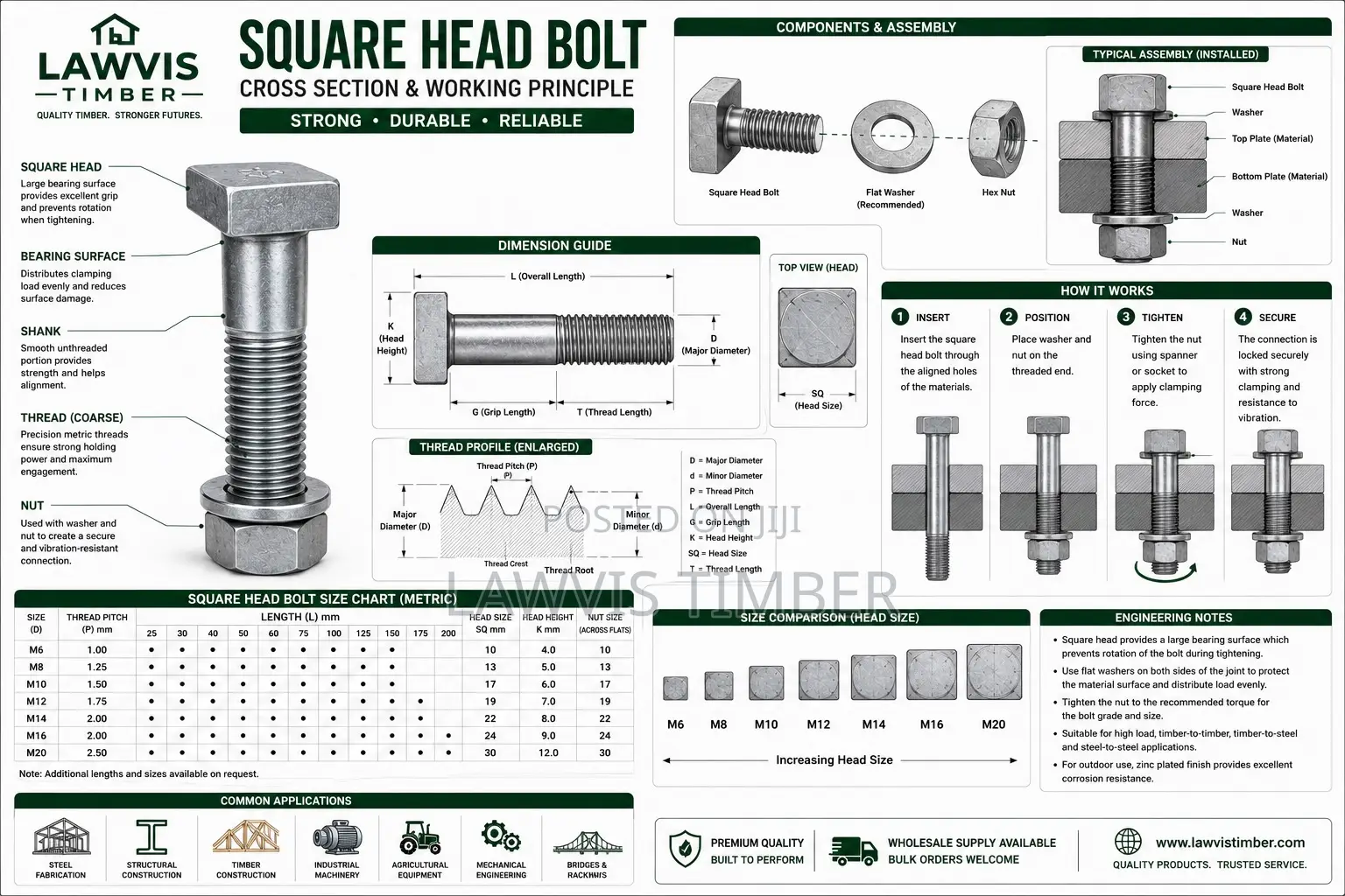 Premium Flange Bolts | High Tensile | Multiple Sizes Available