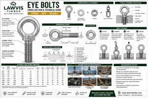 Premium Eye Bolts | Heavy-Duty Lifting Anchoring Hardware