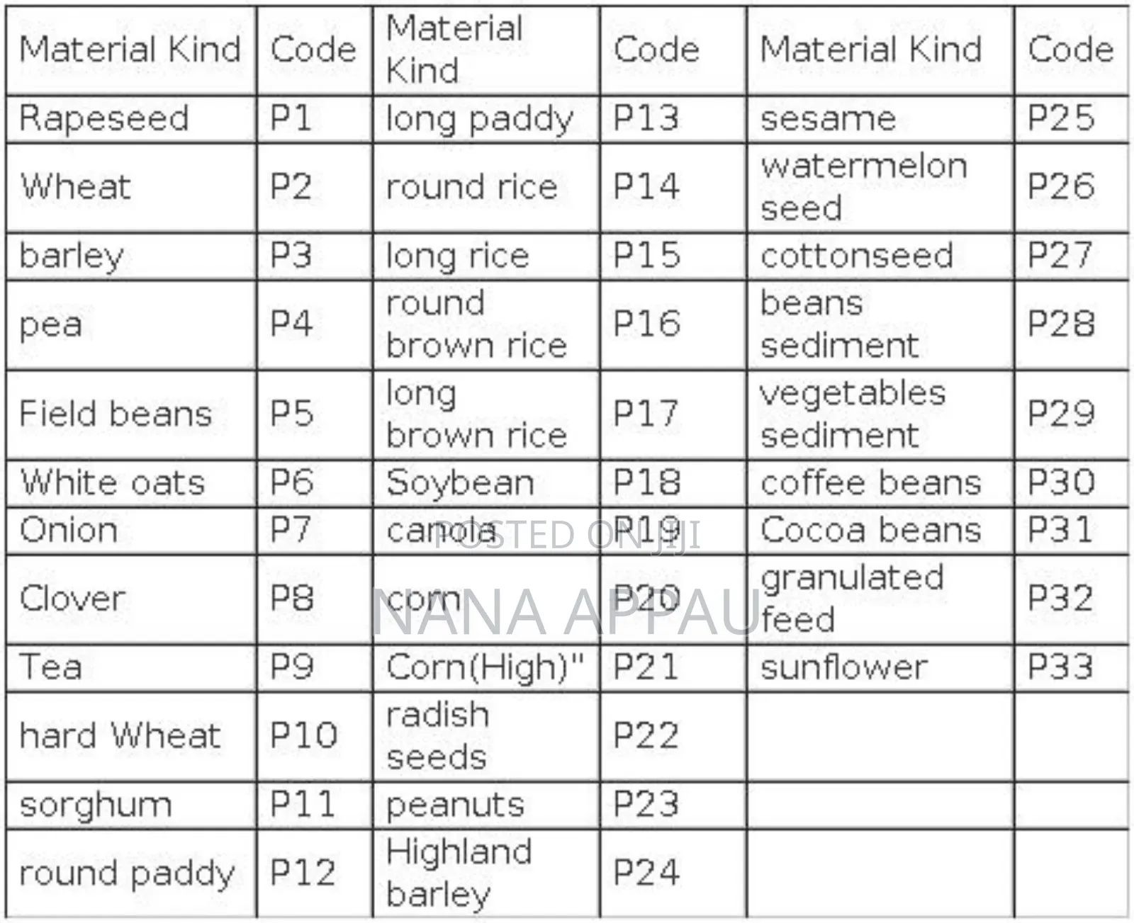 Cocoa, Coffee,Cashew Moisture Meter