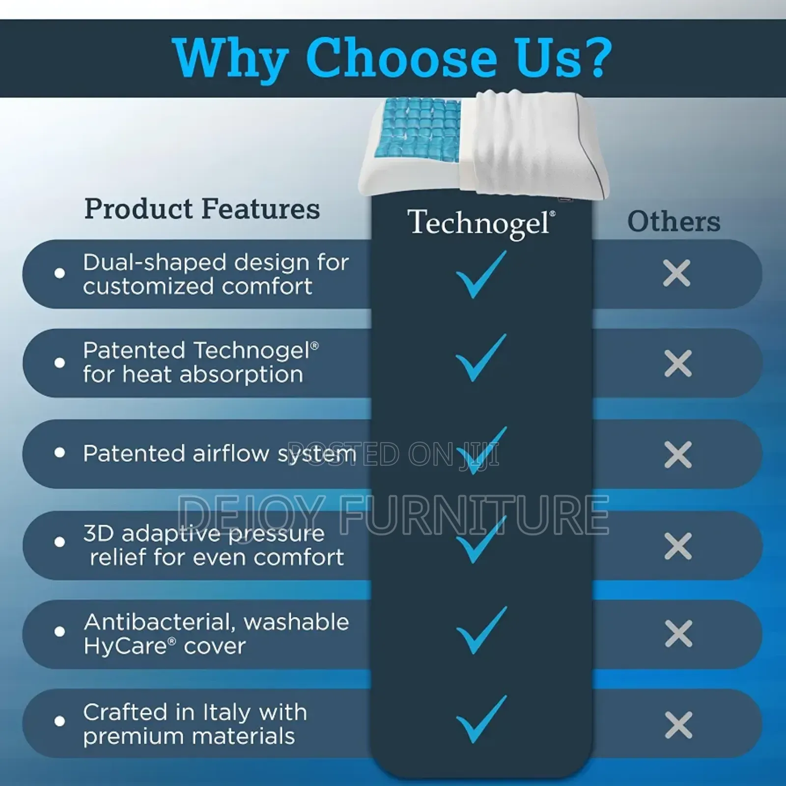 Technogel Pillows