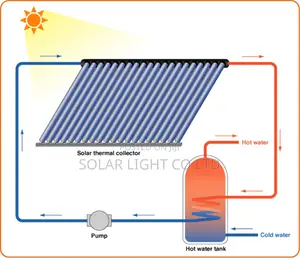 Solar Water Heater - Split