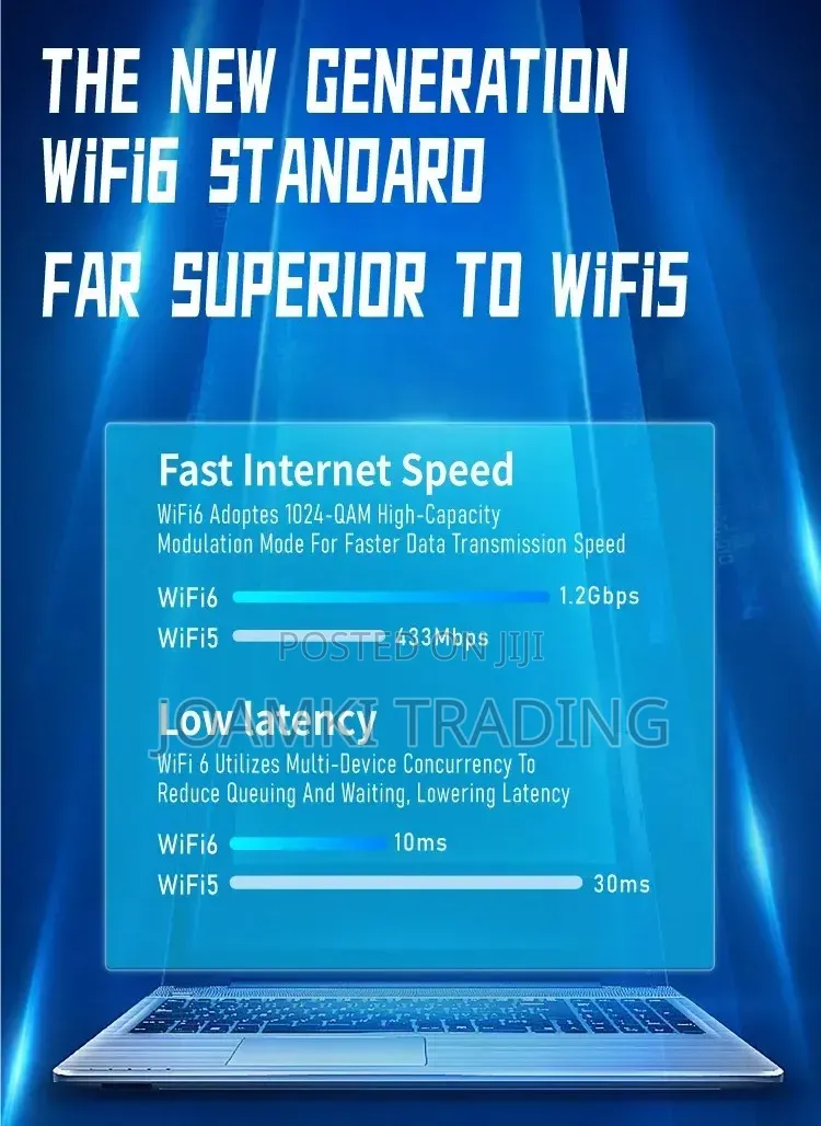 USB Wifi Adapter Wifi 6, 2.4Ghz-5.8Ghz, Wireless Network Card 1800mps