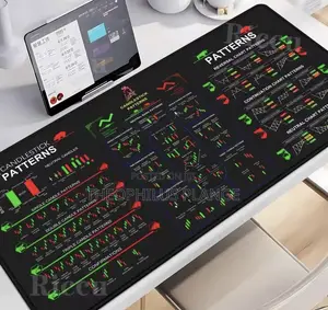 Trading Chart Pattern Mouse Pad