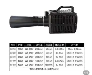 Submersible Aerators for Pond