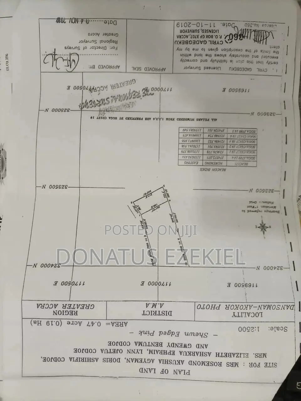 2 Plot of Land