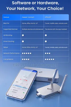DPN Deeper Application 1 Year Subscription