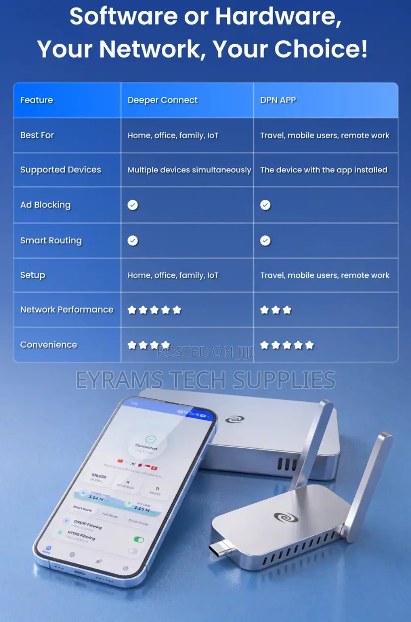 DPN Deeper Application 1 Year Subscription