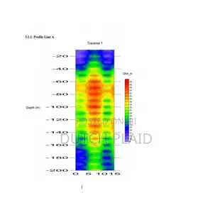 Borehole Survey