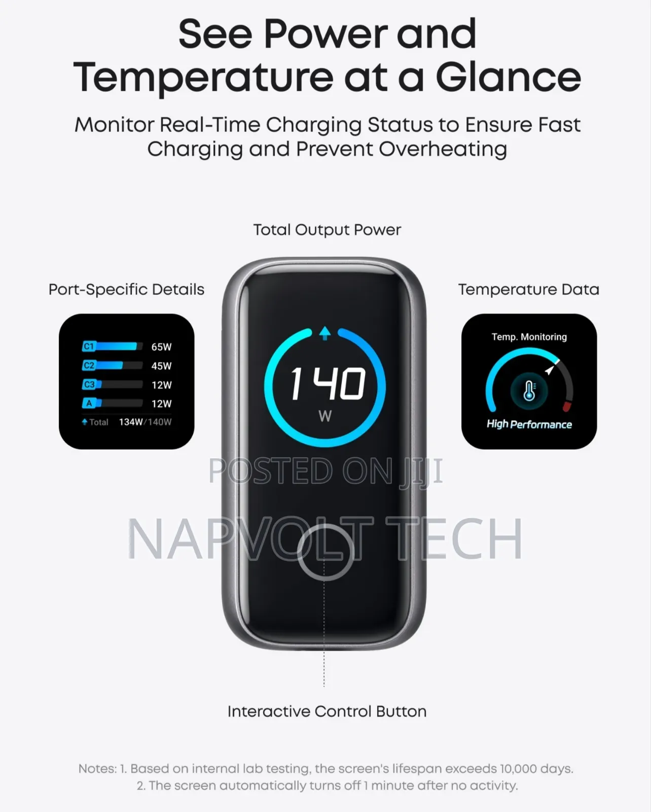 Anker 140W Charger