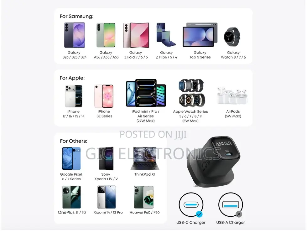 Anker USB C Super Fast Charger A2656K11