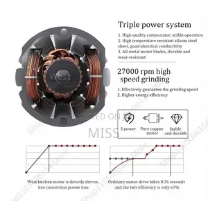 Super Crest Powder Grinder / Coffee Grinder With Copper Motor