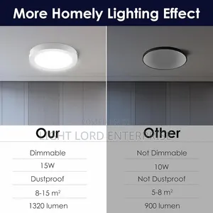 Fireproof Material Panel Light Surface Type White /Warm/Blue