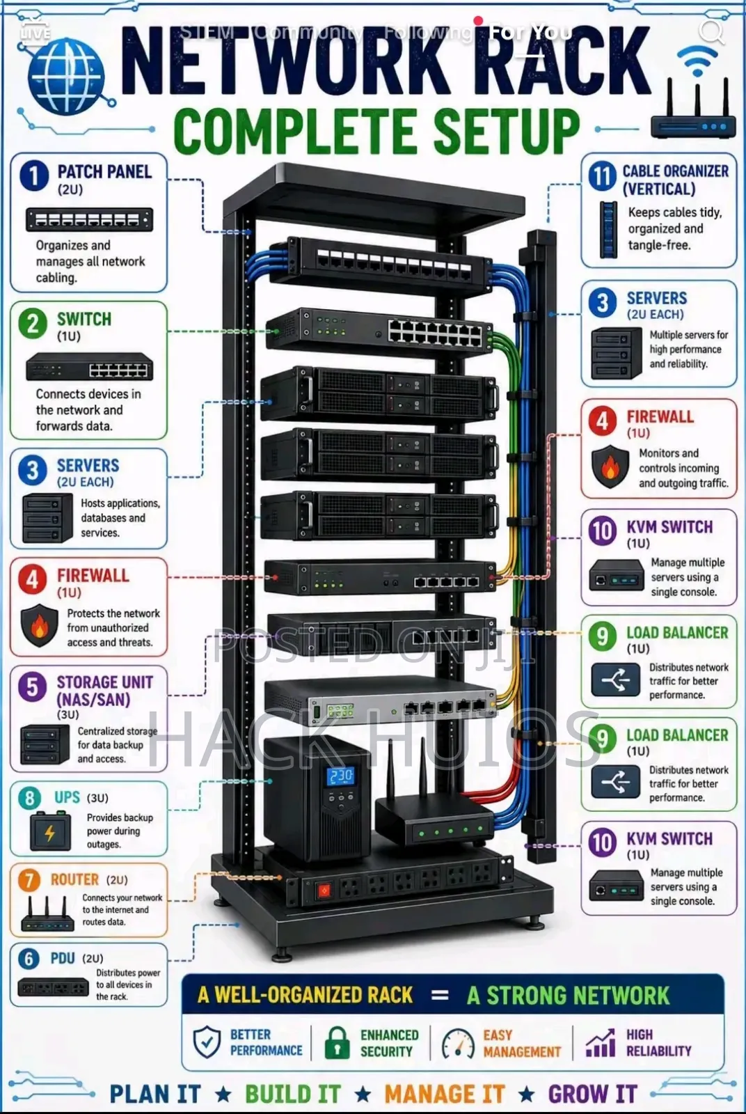 Networking and CCTV Installation(Romed I.T Solutions)