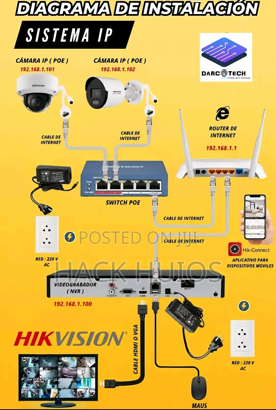 Networking and CCTV Installation(Romed I.T Solutions)