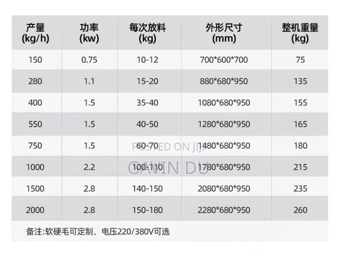 Electrical Brush Roller Potato Vegetable Washing Peeling Machine