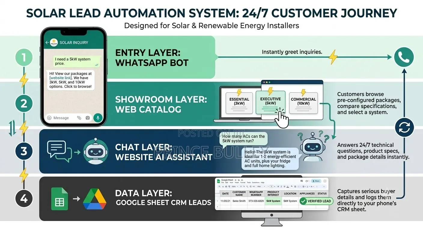 AI Chatbots That Replies Customers.